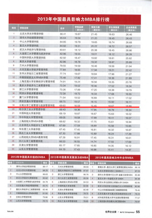 mba全国排名_全国富婆通讯录图片